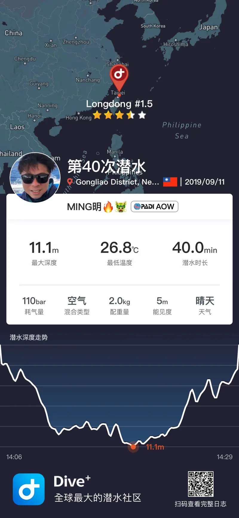 🇹🇼東北角龍洞 Long Dong 1.5