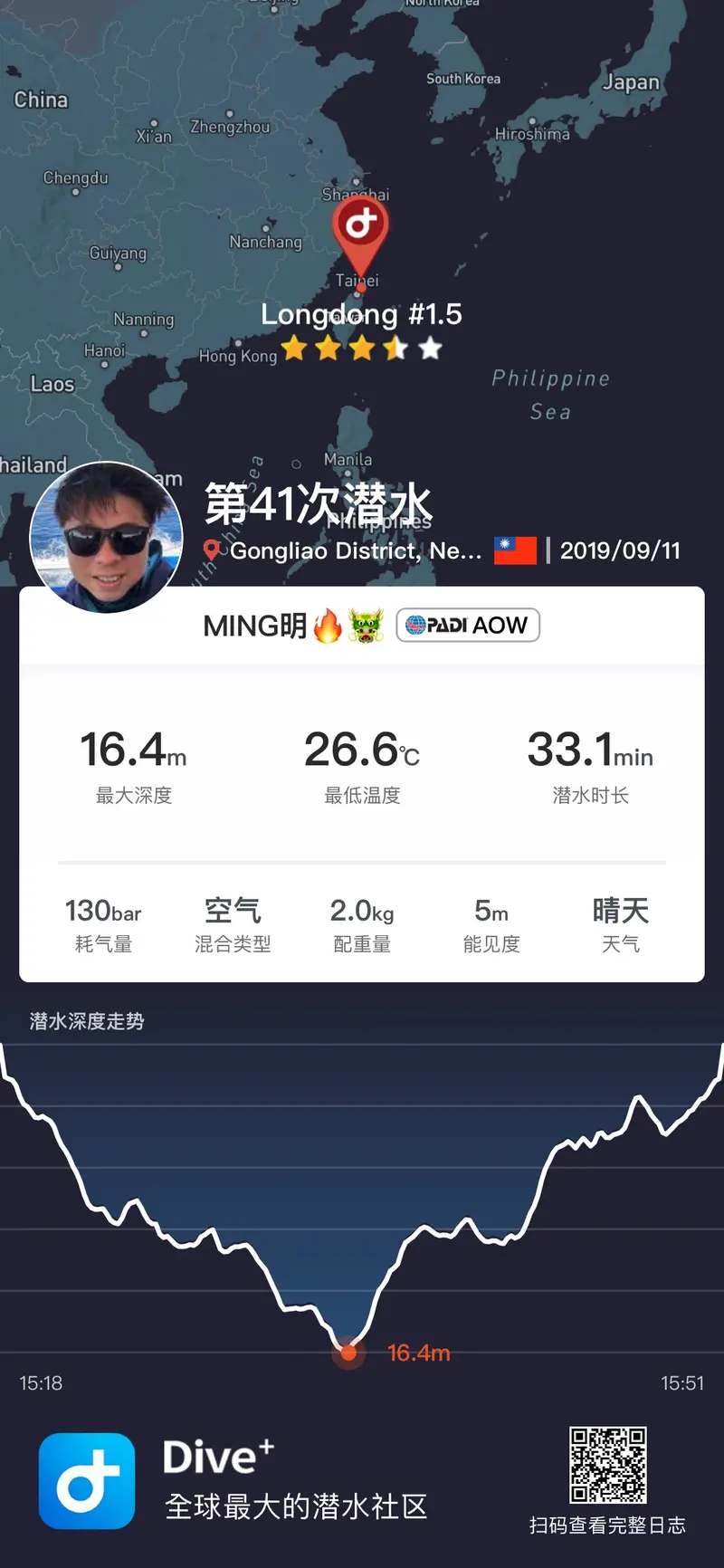 🌟OW海洋實習①🌟