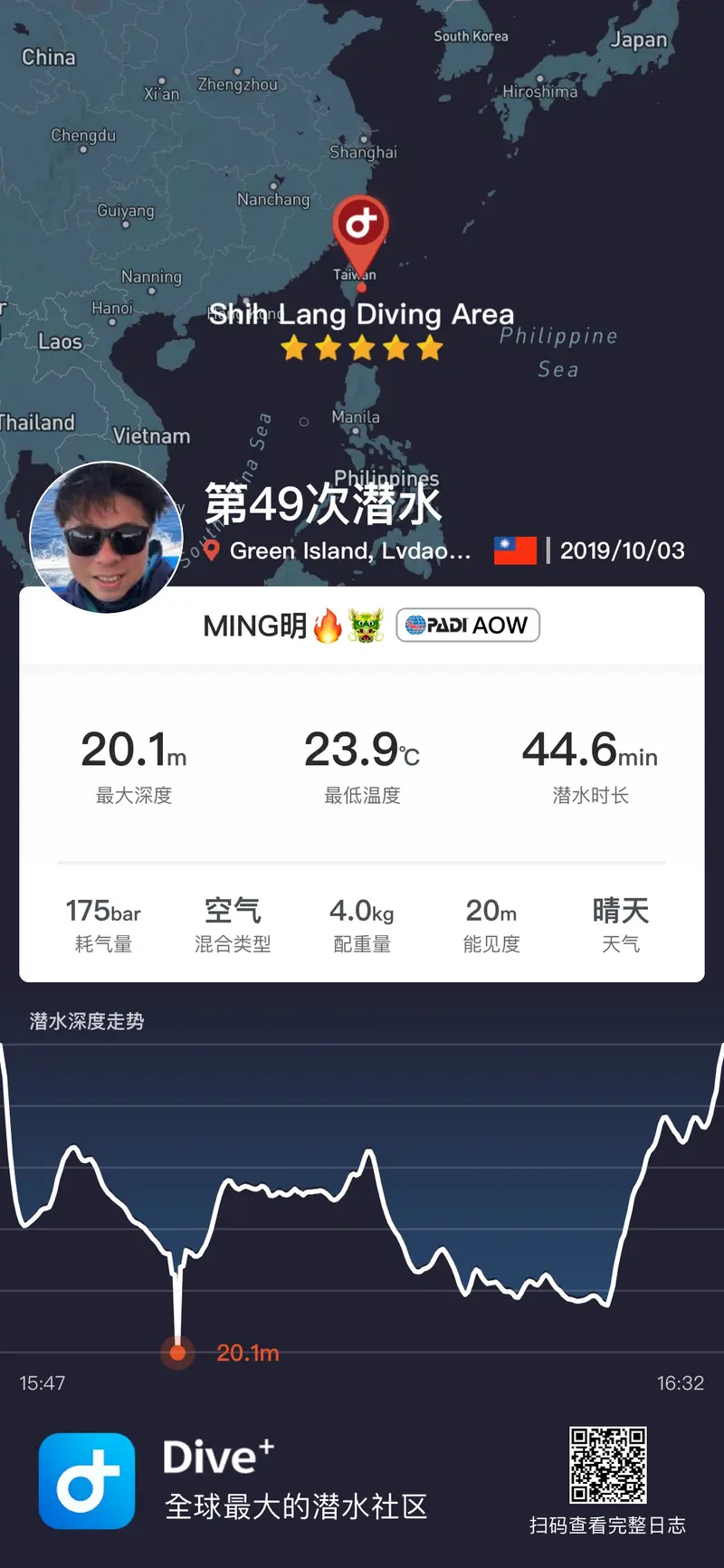 #49 Underwater postbox