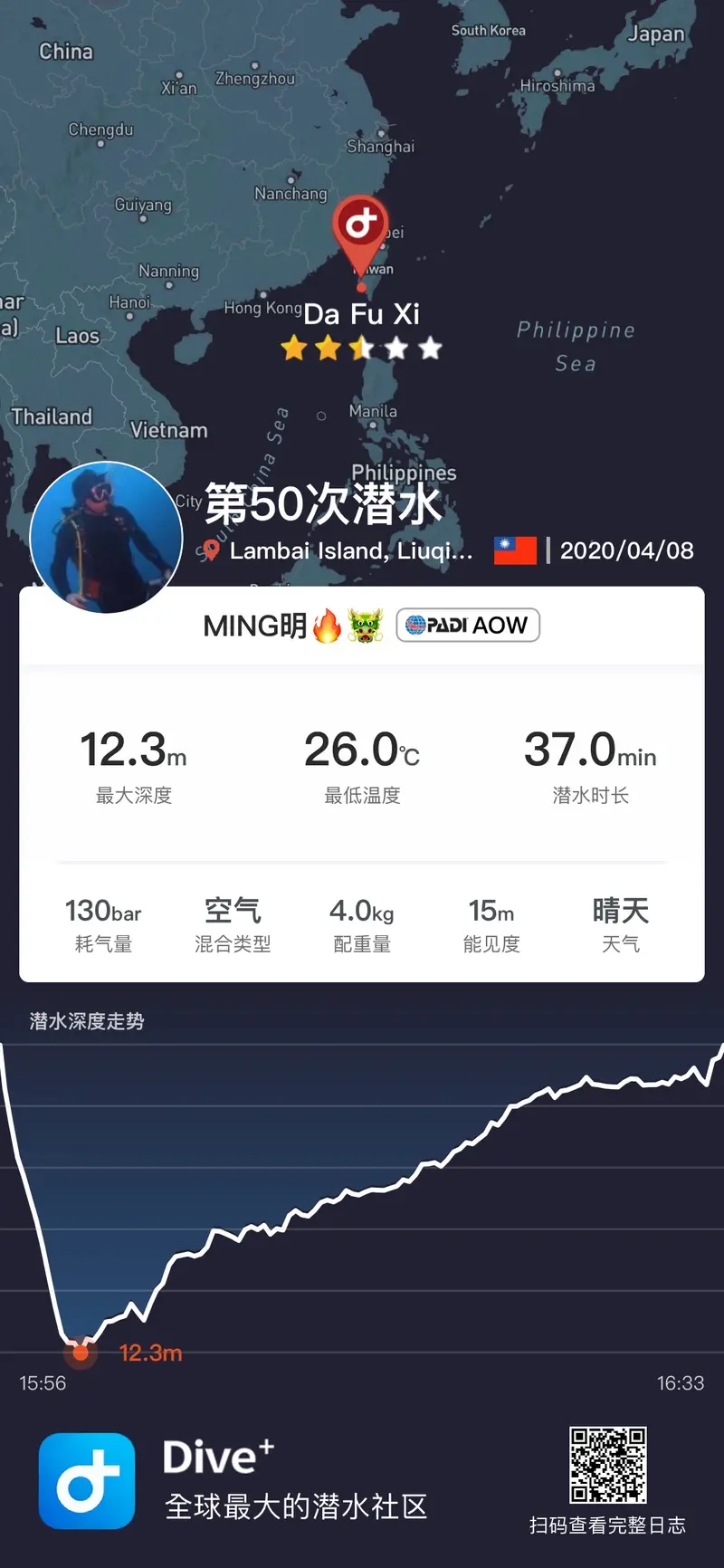 #50 Dafuxi 🇹🇼屏東小琉球🌟大福西🌟海底小縱隊